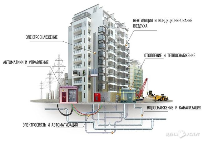 Монтаж и сервисное обслуживание - Тверь, Тверская обл.